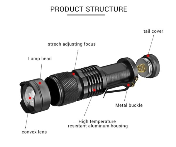 LED-365nm-395nm-UV-Flashlight-Ultraviolet-Torch-Zoomable-Focus-Mini-UV-Black-Light – Bild 3