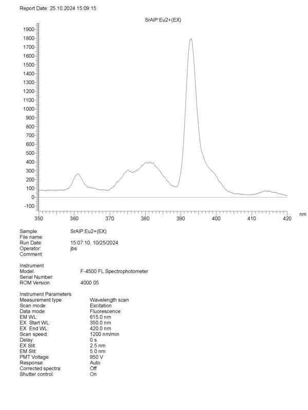 Europium 2+ Aluminum Strontium phosphate glass – Bild 4