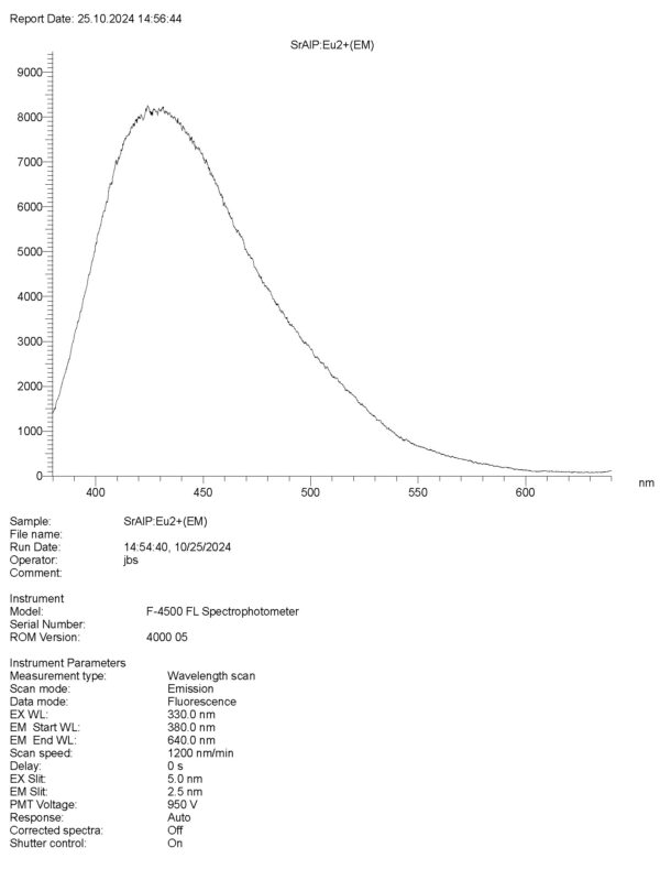 Europium 2+ Aluminum Strontium phosphate glass – Bild 2