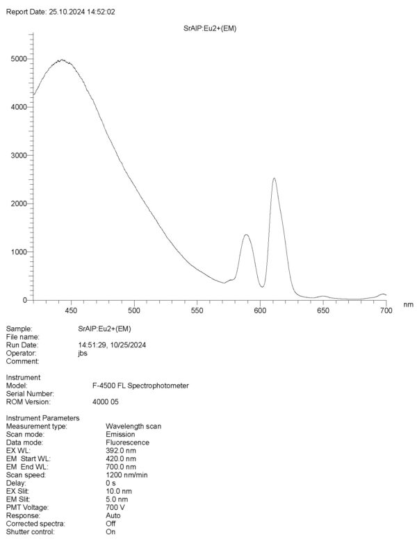 Europium 2+ Aluminum Strontium phosphate glass – Bild 3