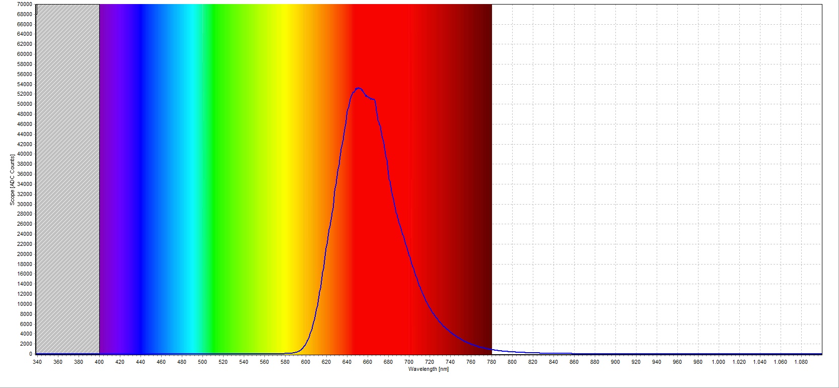 New Hafnium + Sulfur doped red borate glass ingot - Image 3