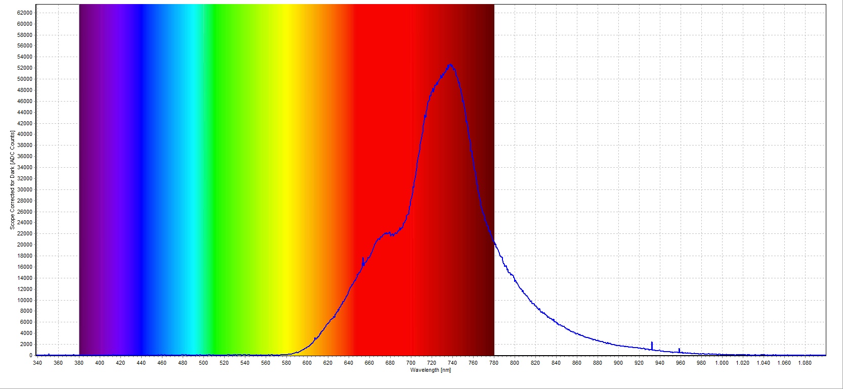New Hafnium + Sulfur doped red borate glass ingot - Image 2
